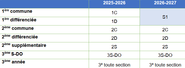 Arrivée S1 en 2026 et suivantes